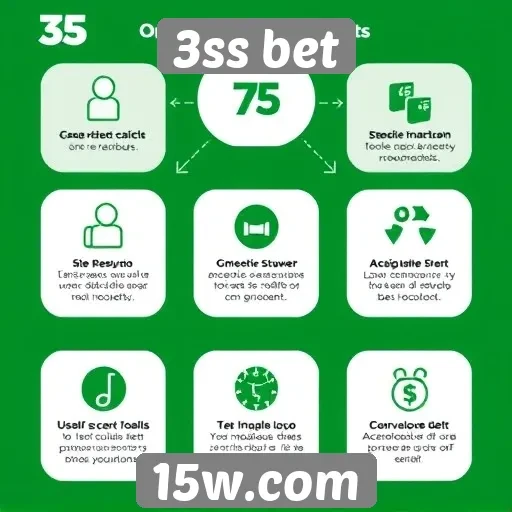 Análise das funcionalidades do site 3ss bet